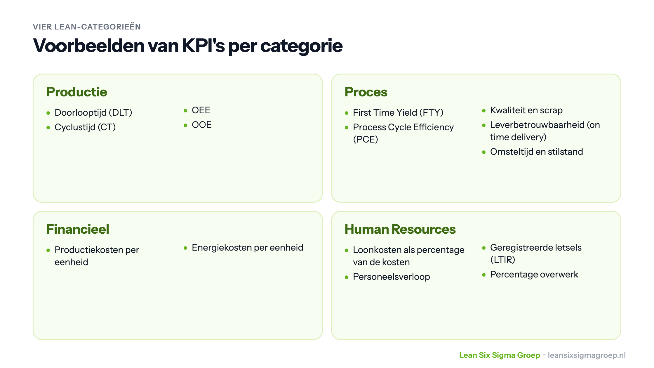 Voorbeelden van KPI's in vier Lean-categorieën: productie, proces, financieel en human resources