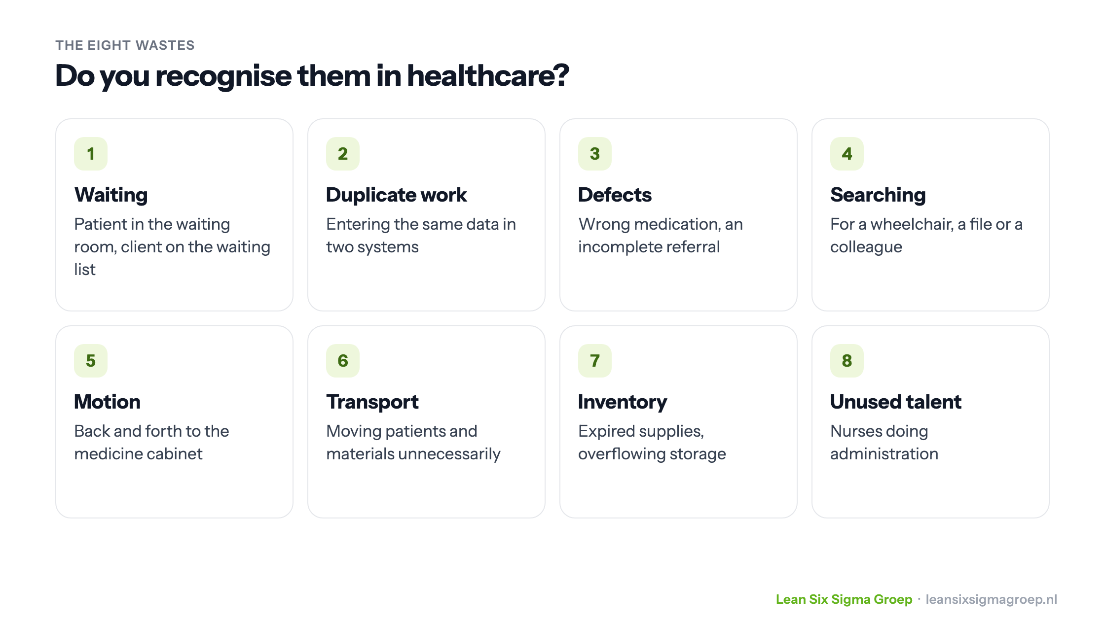 The eight Lean wastes with examples from healthcare: waiting, duplicate work, defects, searching, motion, transport, inventory and unused talent