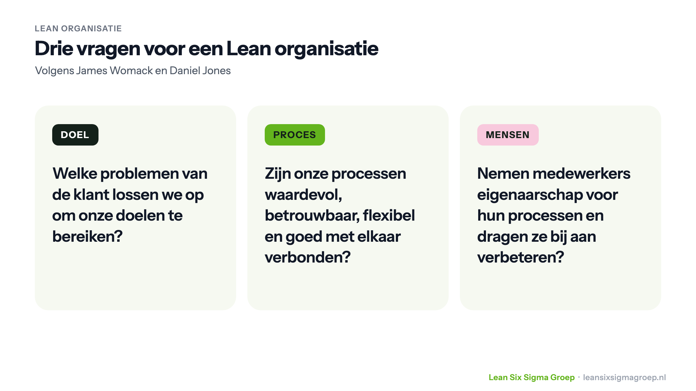 Drie vragen voor een Lean organisatie volgens Womack en Jones: doel, proces en mensen