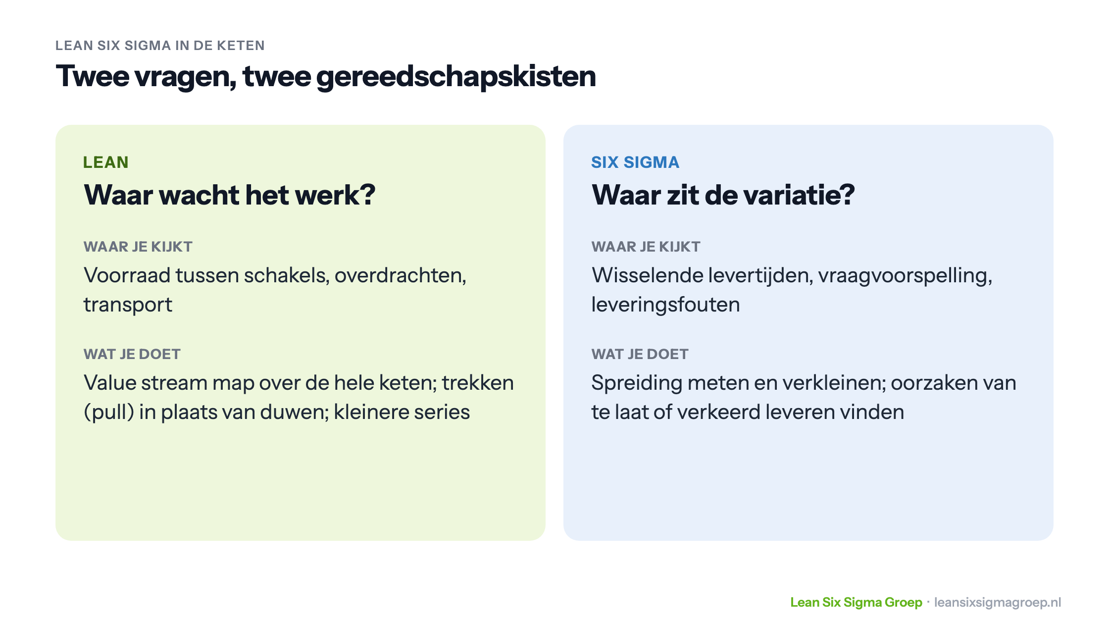 Lean en Six Sigma in de keten: Lean zoekt waar het werk wacht, Six Sigma zoekt waar de variatie zit, met per aanpak waar je kijkt en wat je doet