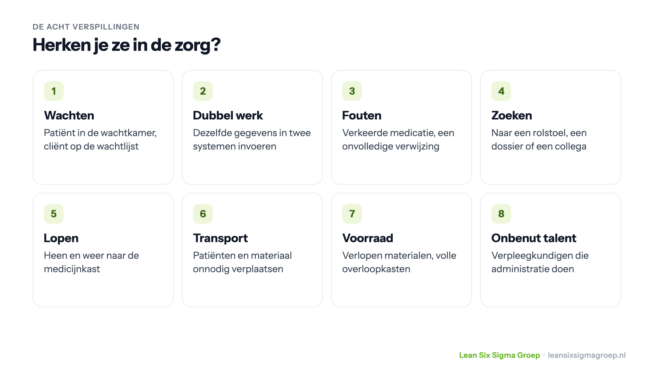 De acht verspillingen van Lean met voorbeelden uit de zorg: wachten, dubbel werk, fouten, zoeken, lopen, transport, voorraad en onbenut talent