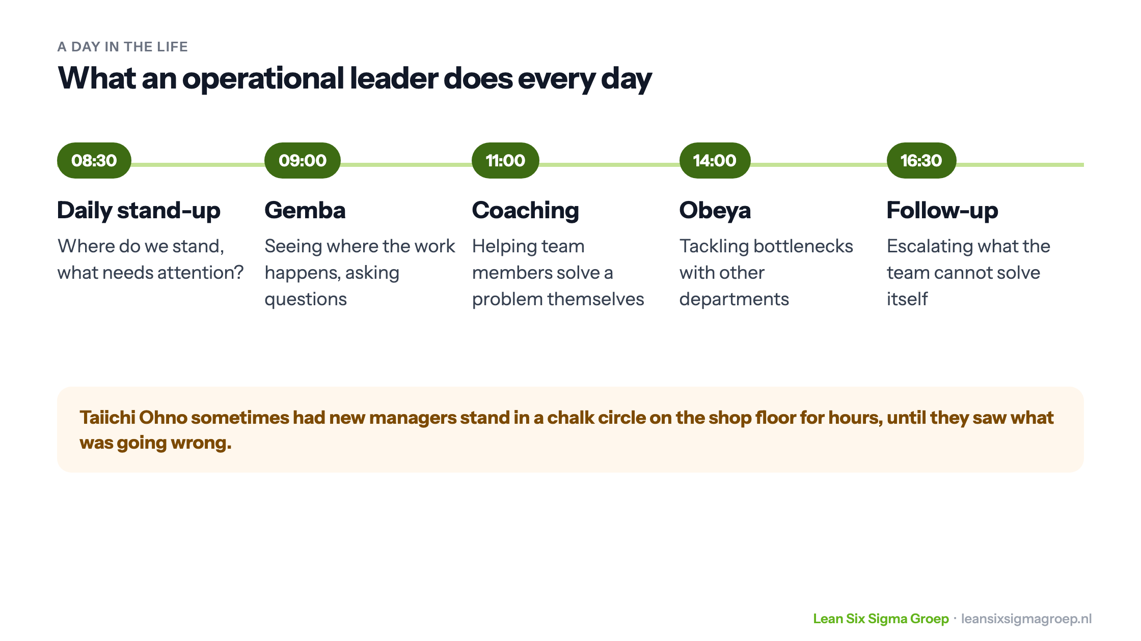A day in the life of an operational leader: daily stand-up, gemba, coaching, obeya and follow-up