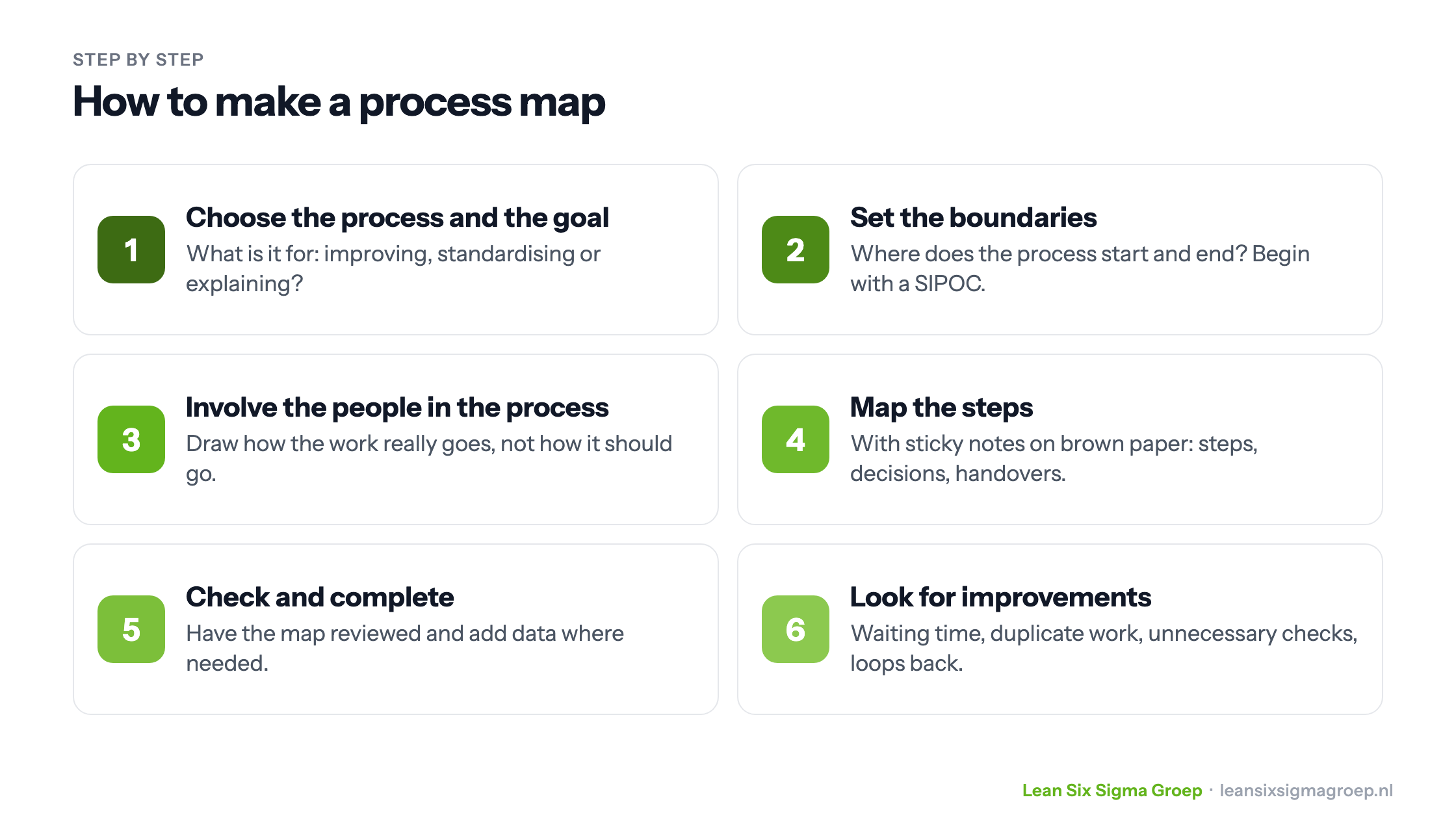 Six steps to make a process map, from choosing the process and goal to looking for improvements