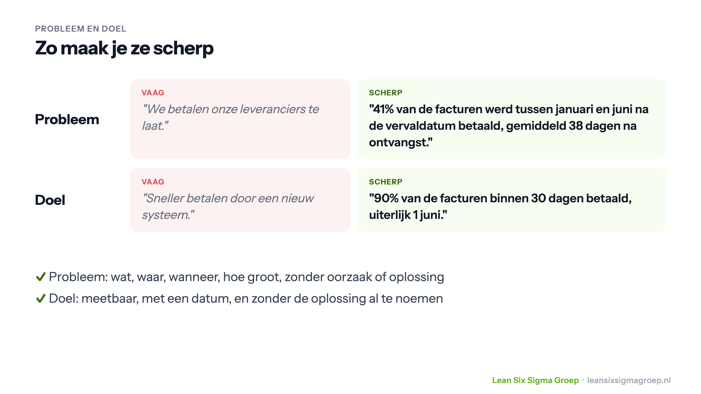 Vage en scherpe probleem- en doelstelling naast elkaar, met tips om ze meetbaar te maken zonder oorzaak of oplossing te noemen