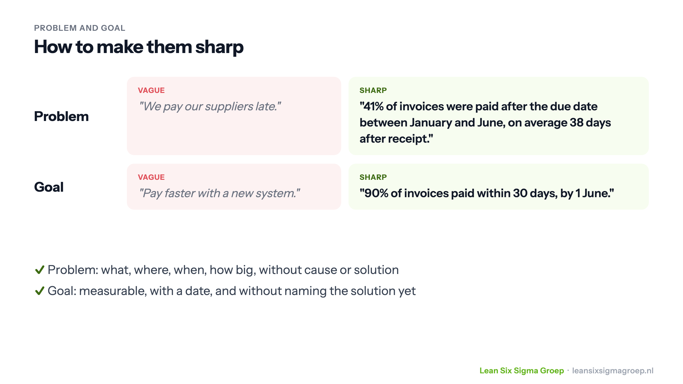 Vague and sharp problem and goal statements side by side, with tips for making them measurable without naming a cause or solution