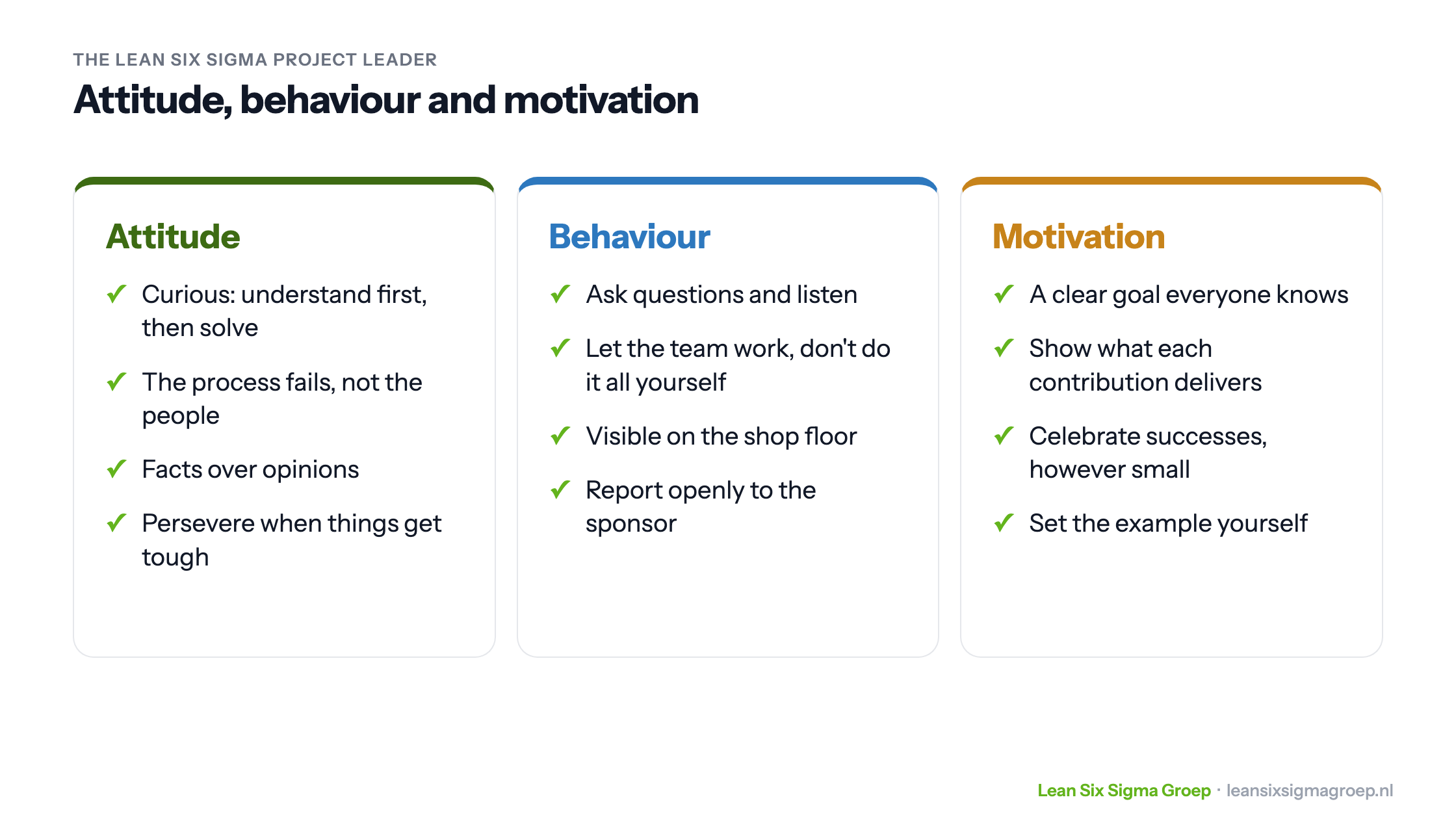 The Lean Six Sigma project leader in three sides: attitude such as curiosity and facts over opinions, behaviour such as asking questions and letting the team work, and motivation such as a clear goal and celebrating successes