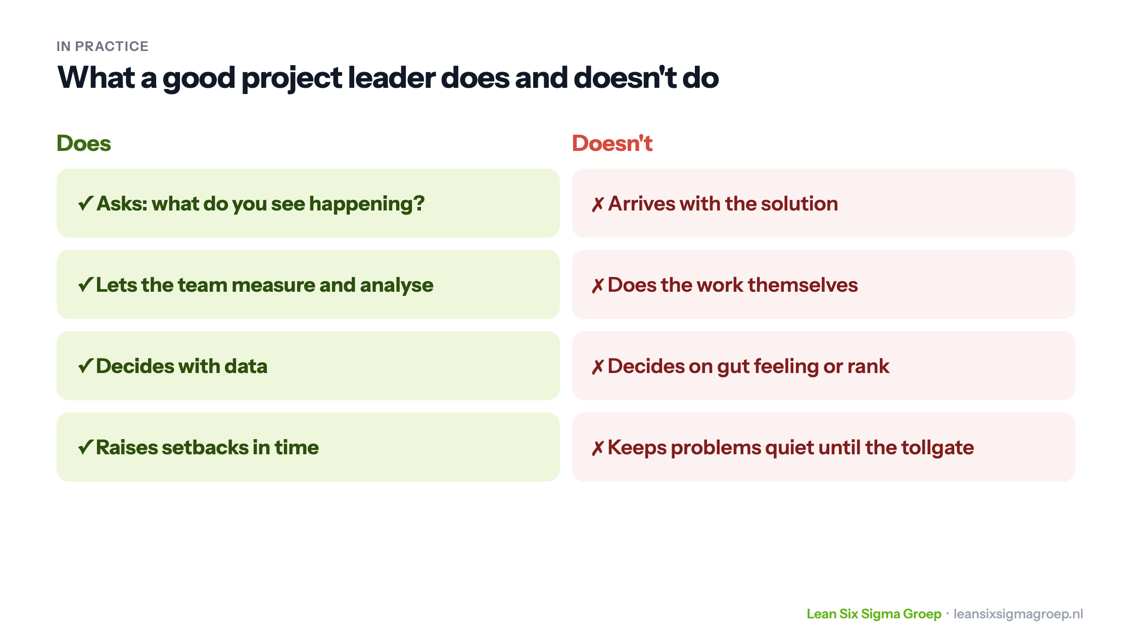 What a good project leader does and doesn't do: asking questions instead of arriving with the solution, letting the team measure, deciding with data and raising setbacks in time
