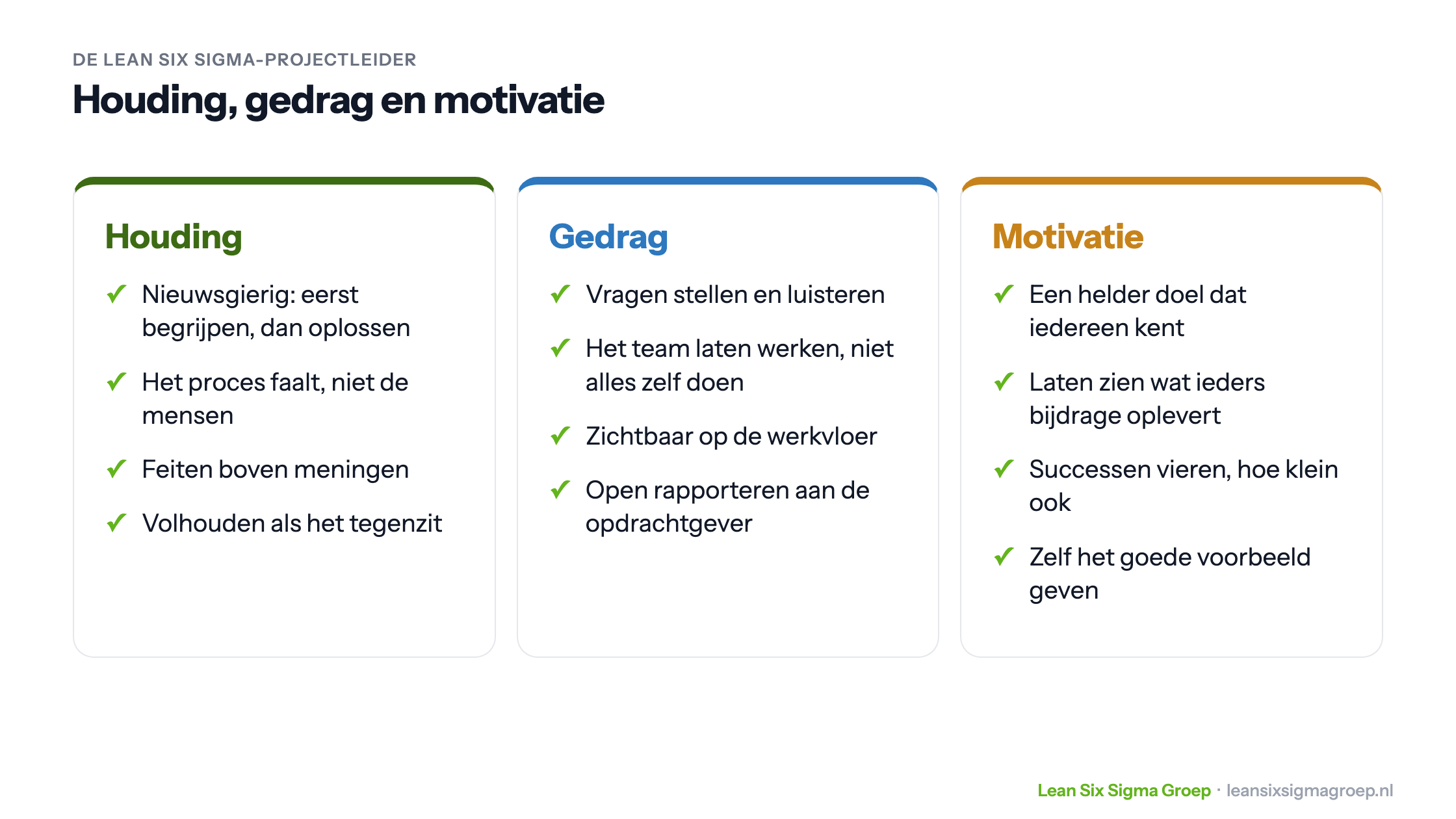 De Lean Six Sigma-projectleider in drie kanten: houding zoals nieuwsgierigheid en feiten boven meningen, gedrag zoals vragen stellen en het team laten werken, en motivatie zoals een helder doel en successen vieren