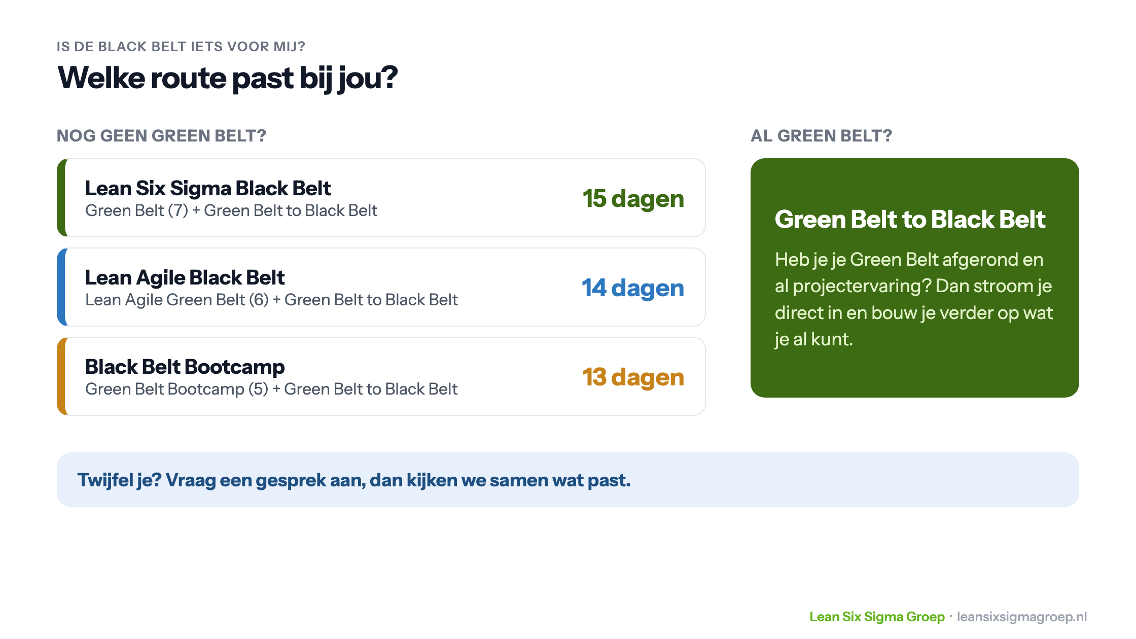 Routes naar Black Belt: Lean Six Sigma Black Belt in 15 dagen, Lean Agile Black Belt in 14 dagen en de Black Belt Bootcamp in 13 dagen, of met een Green Belt direct de Green Belt to Black Belt