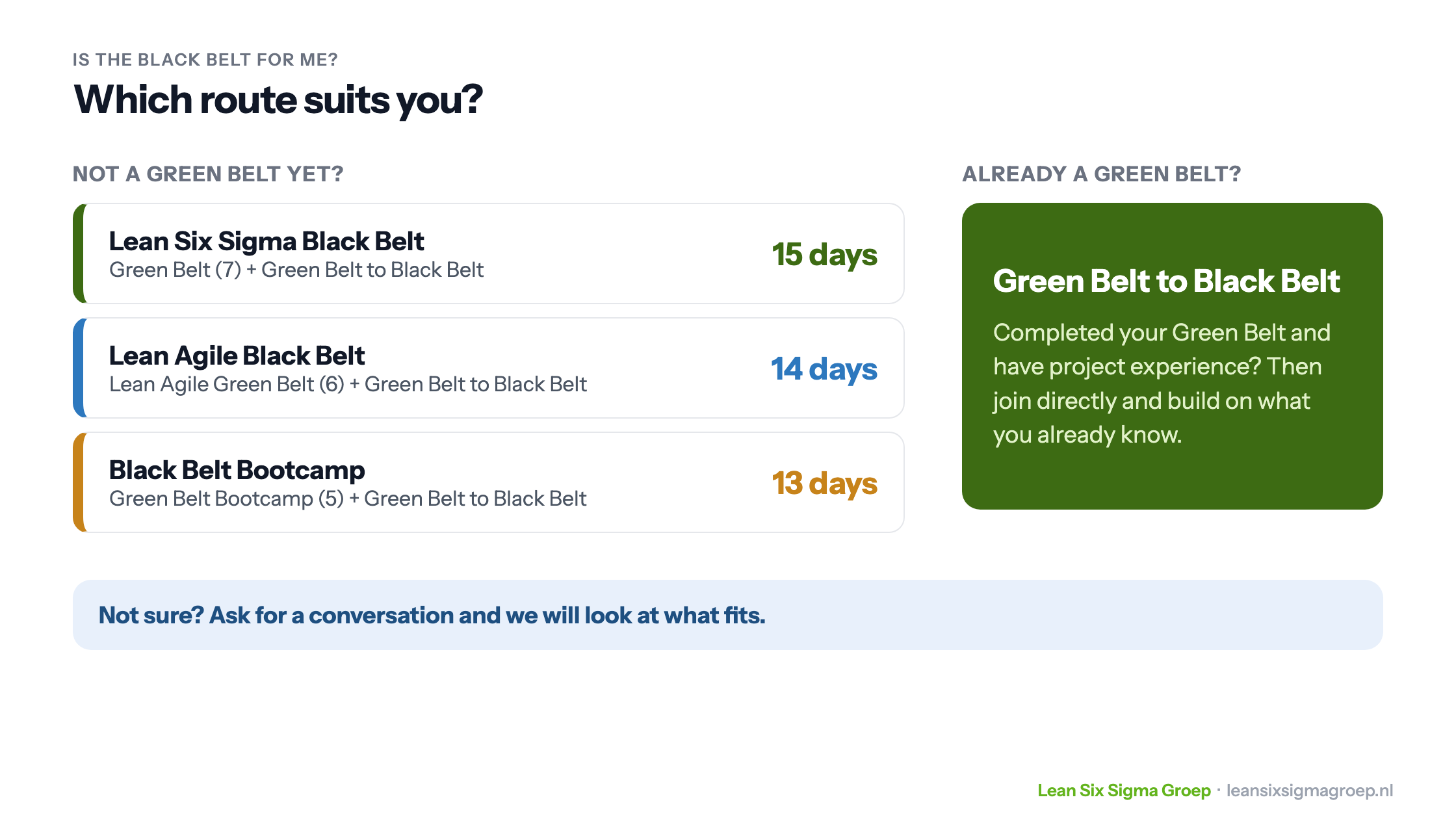 Routes to Black Belt: Lean Six Sigma Black Belt in 15 days, Lean Agile Black Belt in 14 days and the Black Belt Bootcamp in 13 days, or with a Green Belt directly the Green Belt to Black Belt