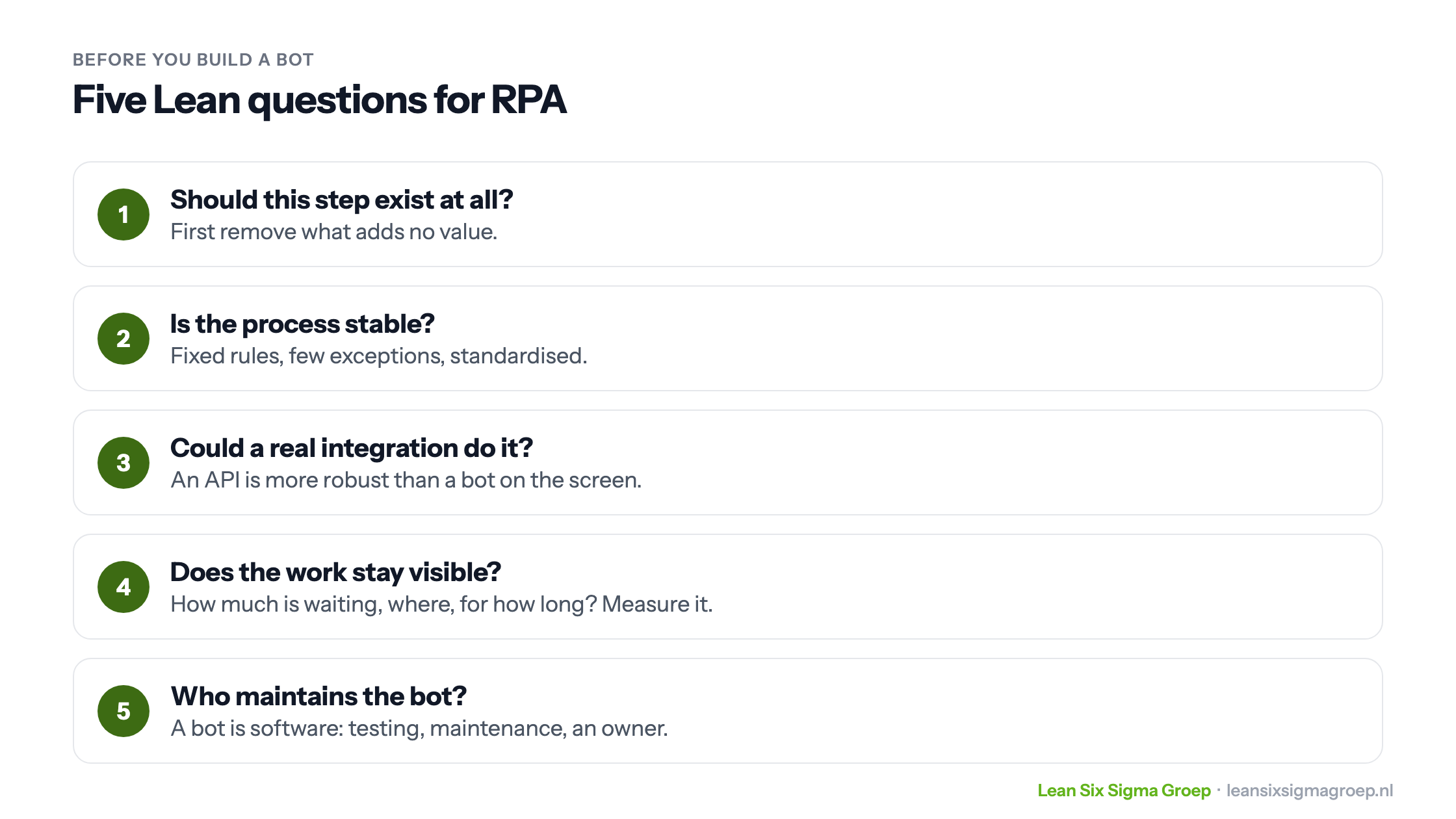 Five Lean questions before building an RPA bot: should the step exist, is the process stable, could an integration do it, does the work stay visible and who maintains the bot