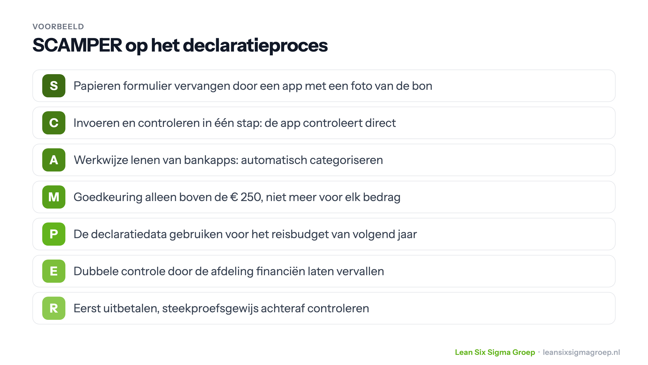 SCAMPER toegepast op het declaratieproces: per letter een concreet verbeteridee, van een app met foto van de bon tot eerst uitbetalen en achteraf controleren
