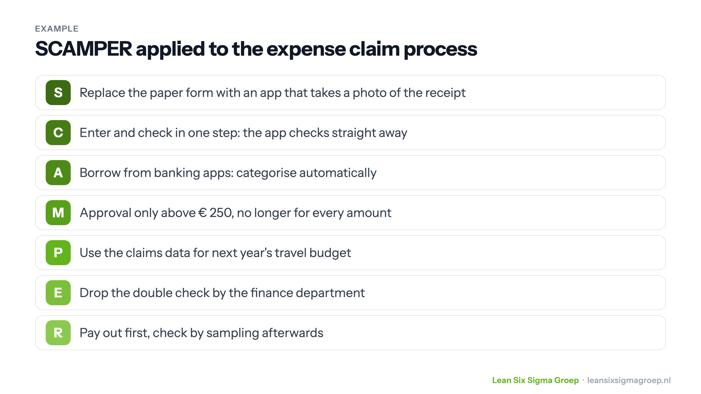 SCAMPER applied to the expense claim process: a concrete improvement idea for each letter, from an app with a photo of the receipt to paying out first and checking afterwards