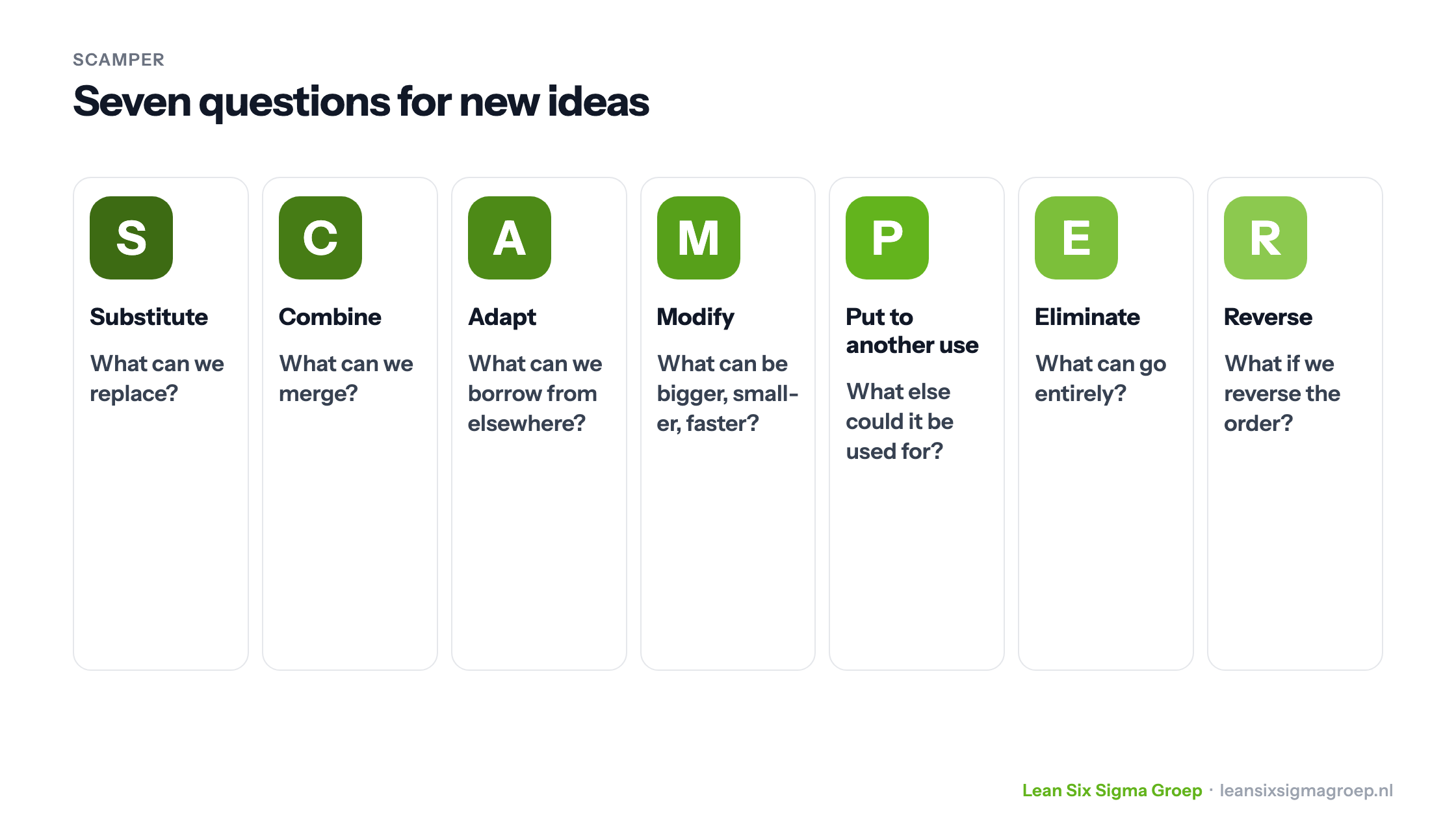 SCAMPER: the seven questions Substitute, Combine, Adapt, Modify, Put to another use, Eliminate and Reverse