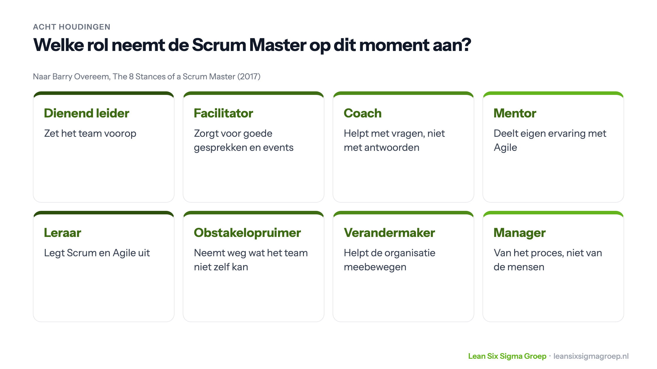 De acht houdingen van een Scrum Master naar Barry Overeem: dienend leider, facilitator, coach, mentor, leraar, obstakelopruimer, verandermaker en manager van het proces