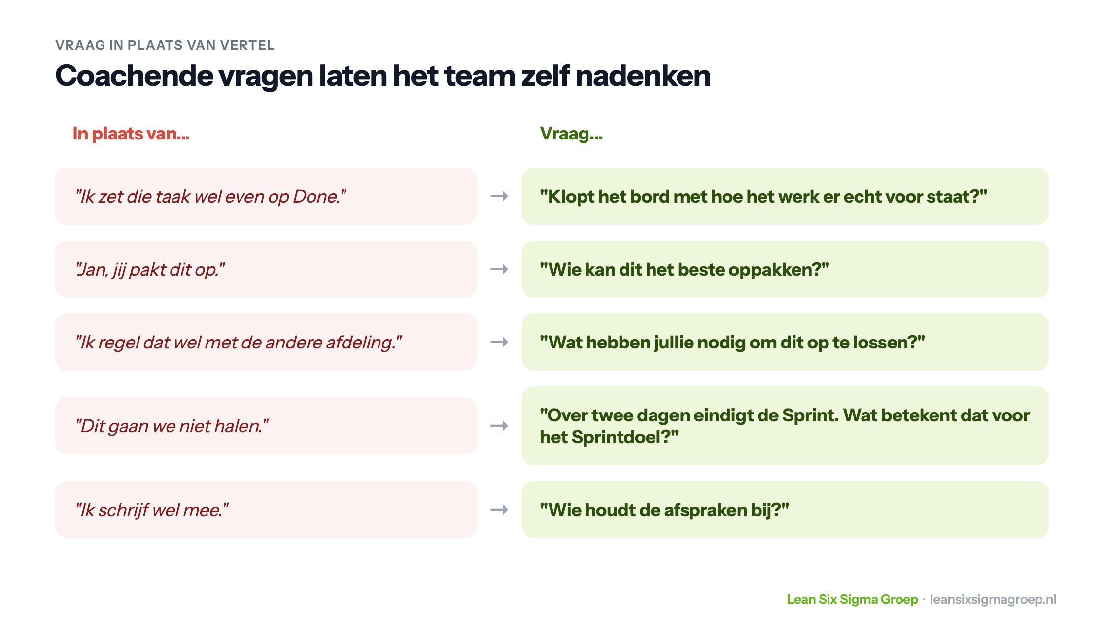 Coachende vragen in plaats van opdrachten, zoals "Wie kan dit het beste oppakken?" in plaats van "Jan, jij pakt dit op"