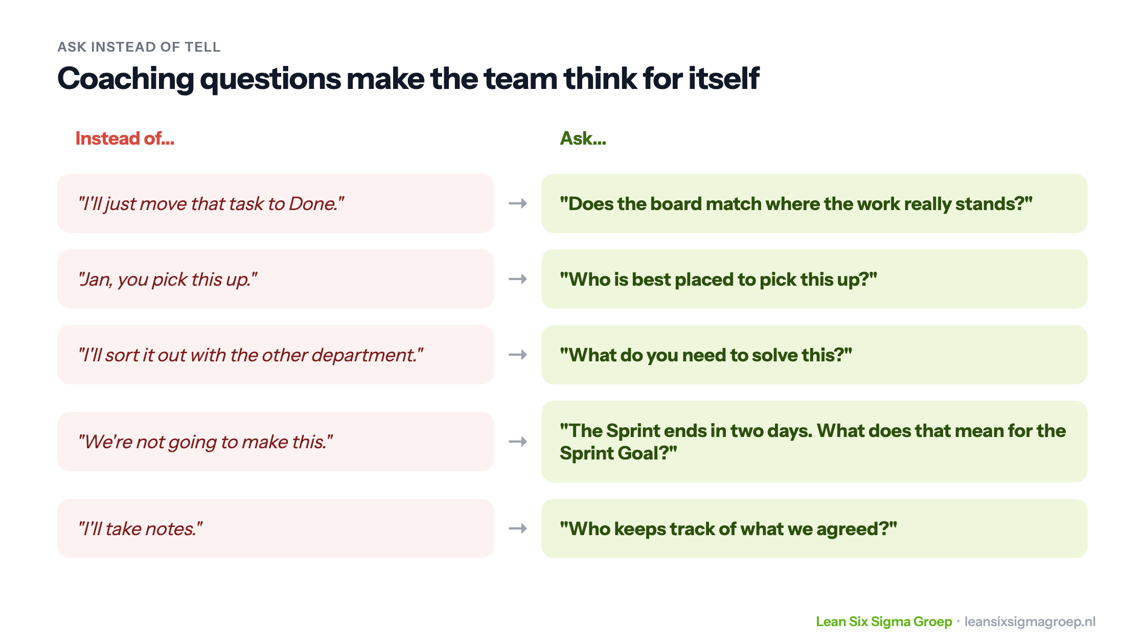 Coaching questions instead of instructions, such as "Who is best placed to pick this up?" instead of "Jan, you pick this up"