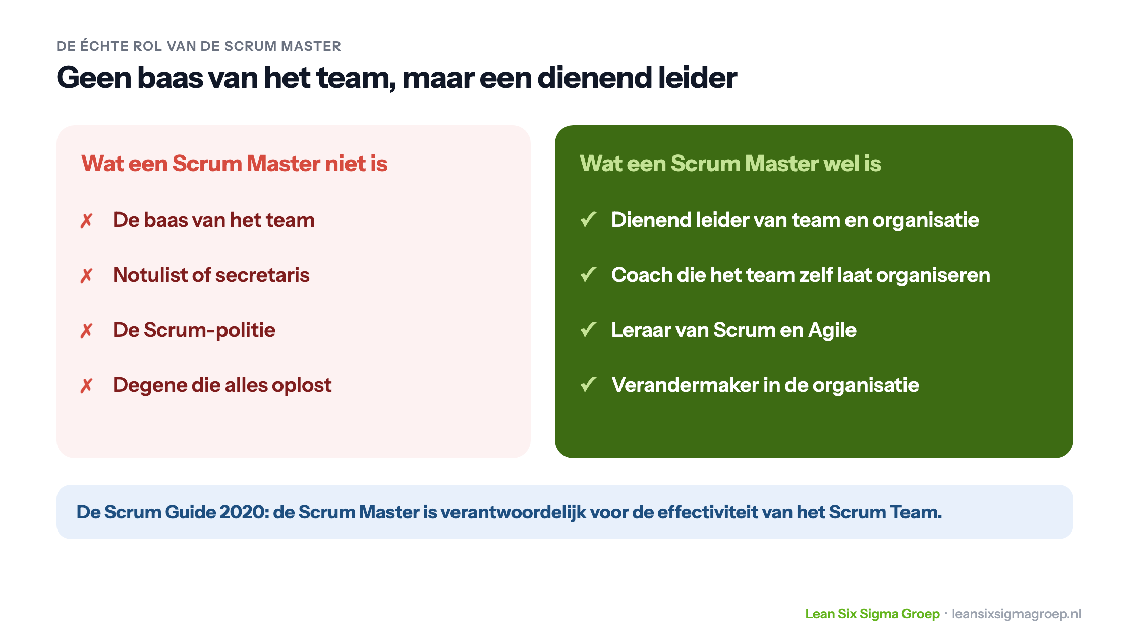 Wat een Scrum Master niet is, zoals de baas van het team of notulist, tegenover wat een Scrum Master wel is, zoals dienend leider, coach, leraar en verandermaker