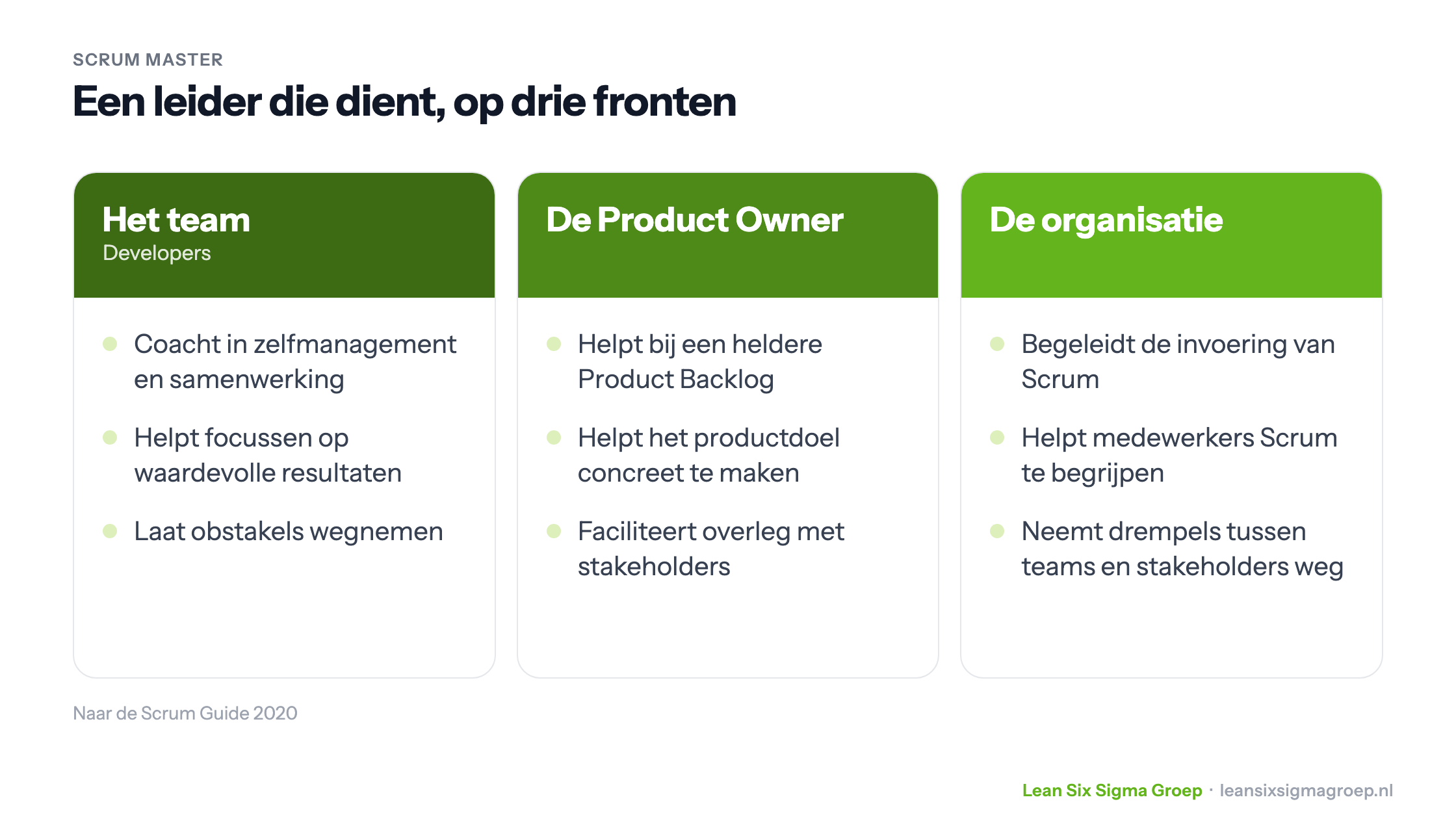 De Scrum Master als dienend leider op drie fronten: voor het team, voor de Product Owner en voor de organisatie, met per front de belangrijkste taken