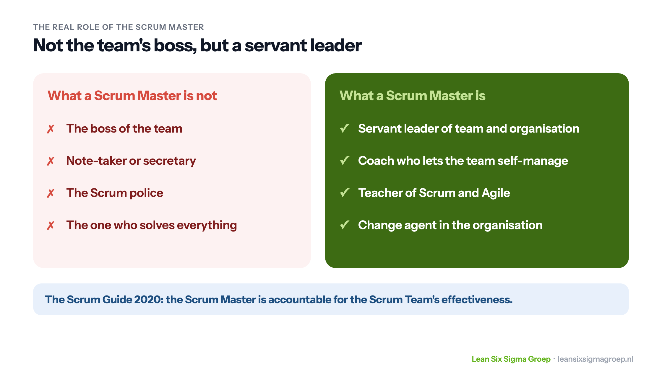 What a Scrum Master is not, such as the team's boss or note-taker, versus what a Scrum Master is, such as servant leader, coach, teacher and change agent