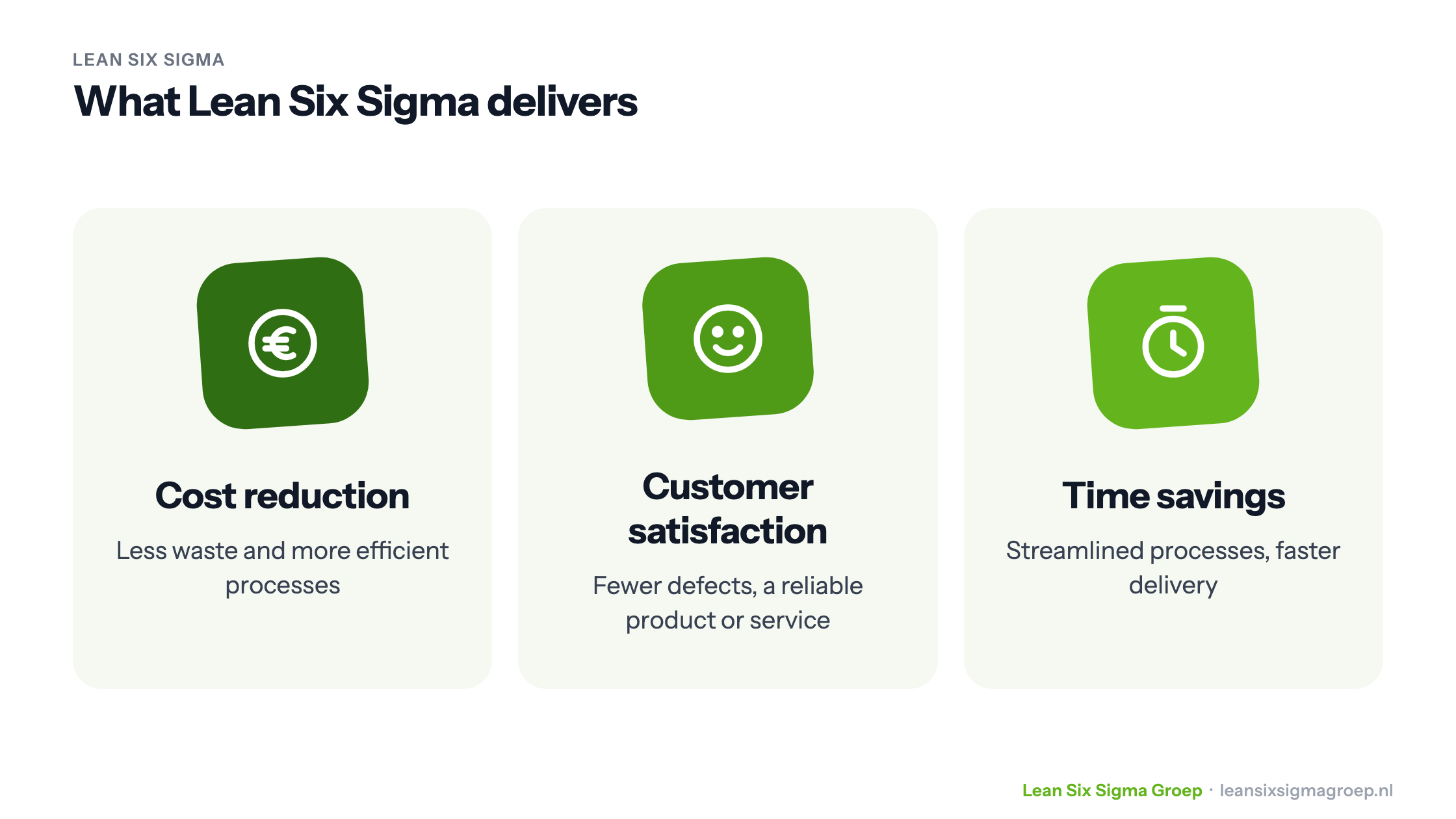 What Lean Six Sigma delivers: cost reduction, customer satisfaction and time savings