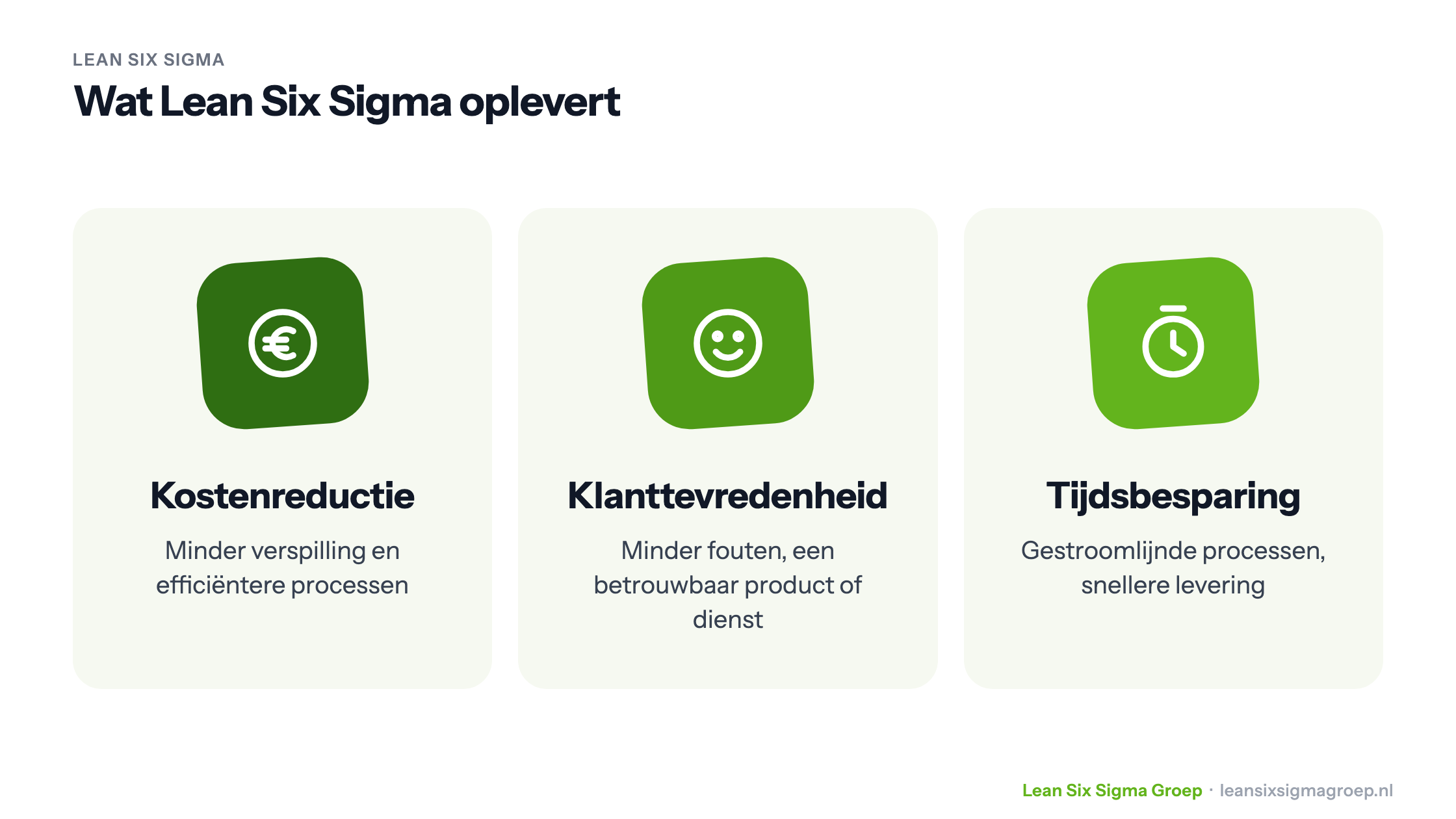 Wat Lean Six Sigma oplevert: kostenreductie, klanttevredenheid en tijdsbesparing