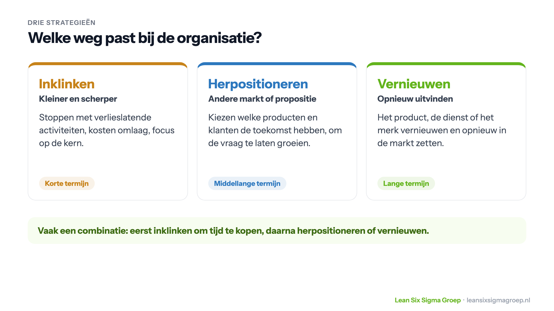 Drie turnaroundstrategieën: inklinken op korte termijn, herpositioneren op middellange termijn en vernieuwen op lange termijn
