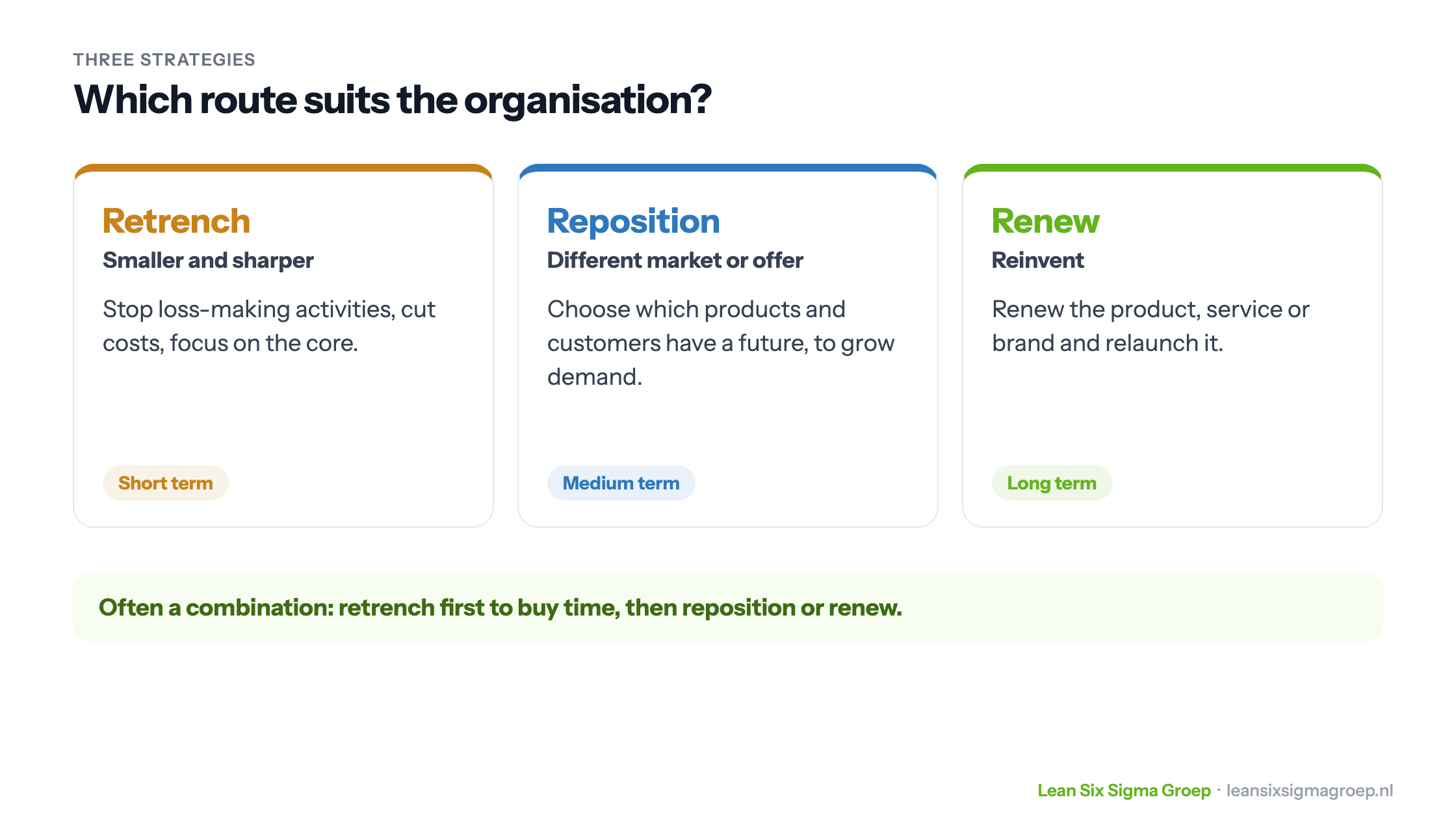 Three turnaround strategies: retrench in the short term, reposition in the medium term and renew in the long term