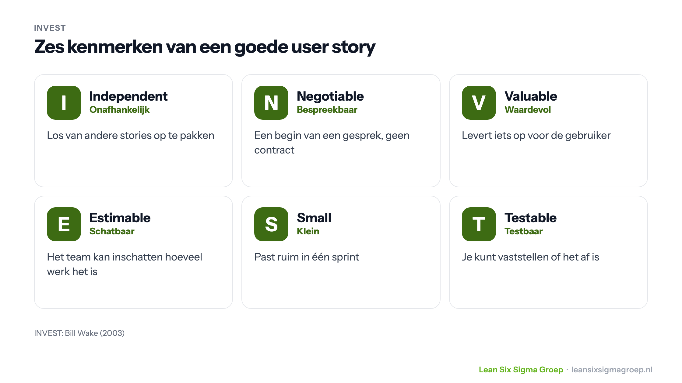 De INVEST-criteria voor een goede user story: Independent, Negotiable, Valuable, Estimable, Small en Testable