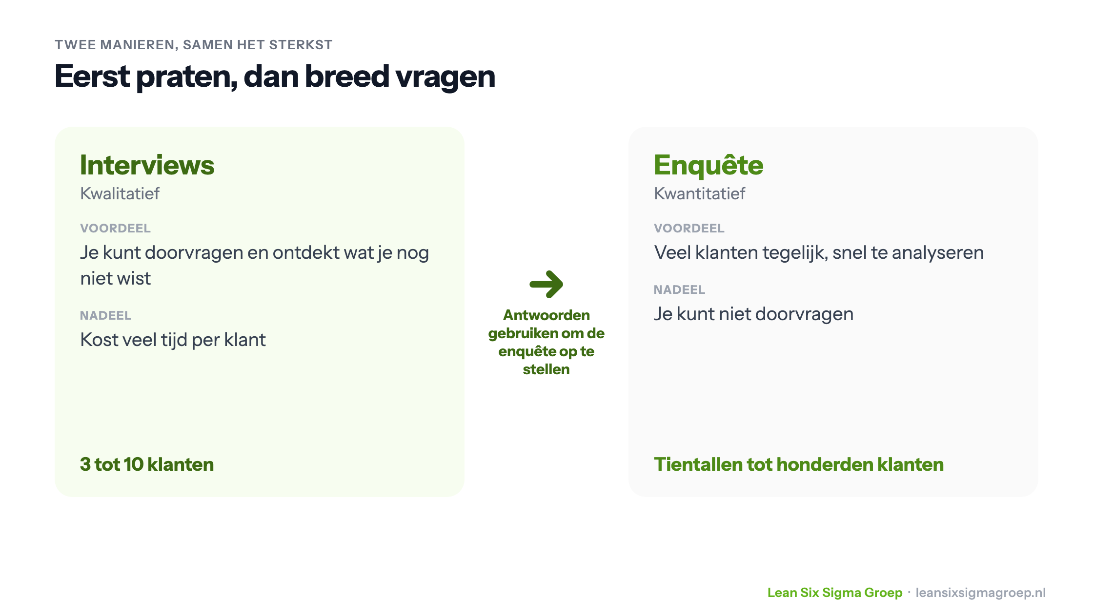 Interviews en enquête vergeleken, met voordelen en nadelen, en hoe de antwoorden uit interviews worden gebruikt om de enquête op te stellen