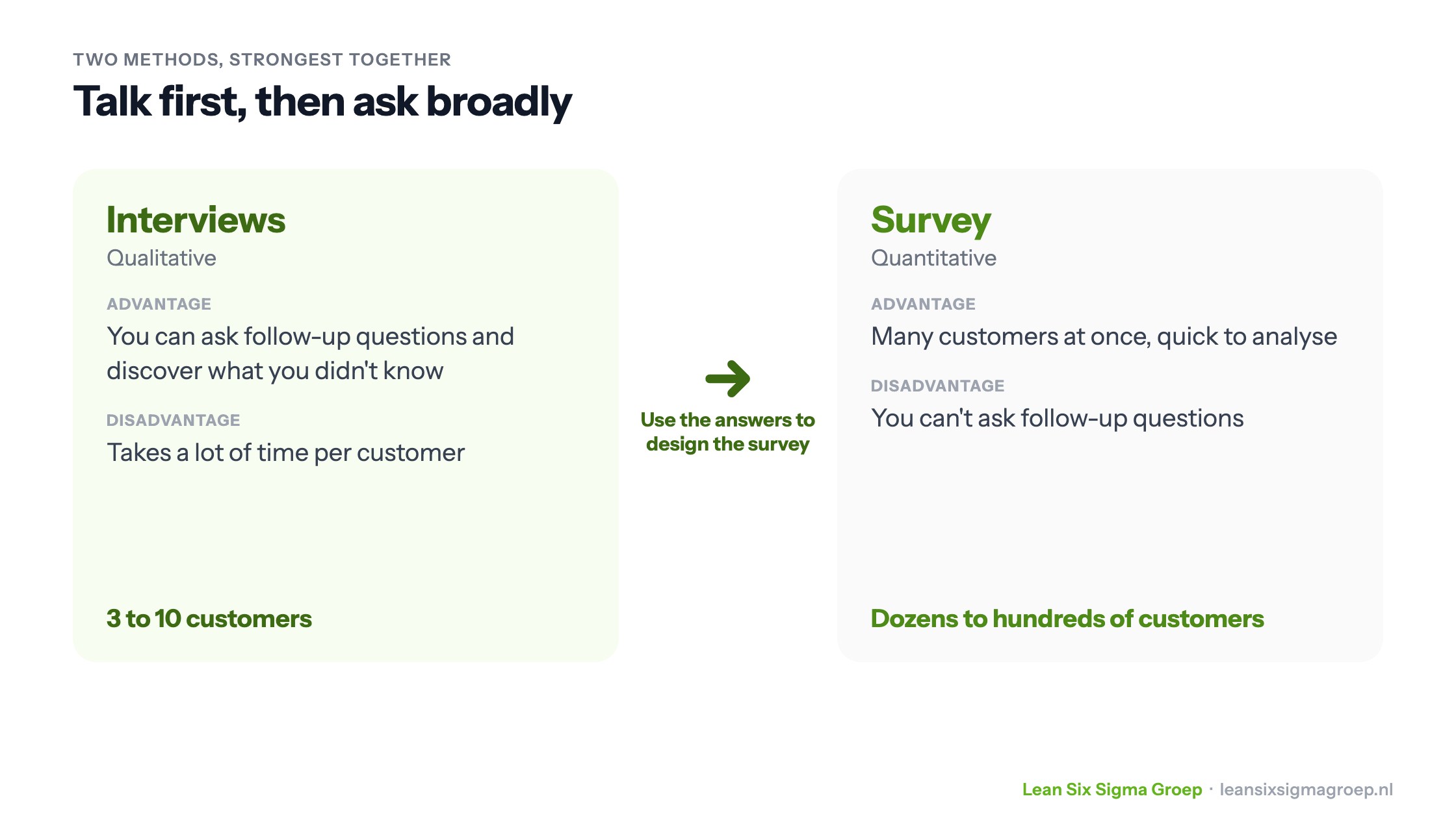 Interviews and survey compared, with advantages and disadvantages, and how interview answers are used to design the survey