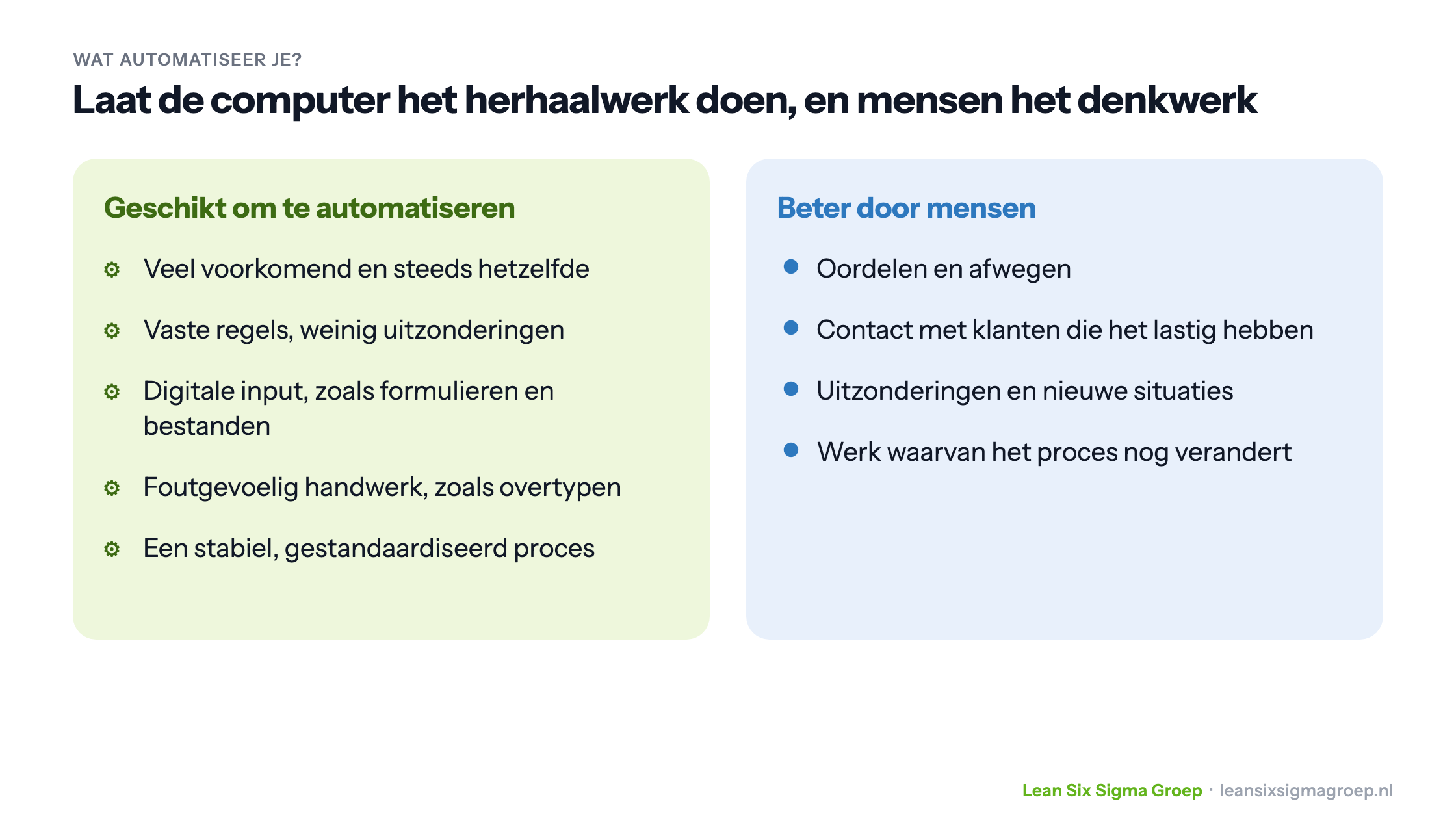 Wat geschikt is om te automatiseren, zoals veel voorkomend werk met vaste regels, tegenover wat beter door mensen gebeurt, zoals oordelen en uitzonderingen