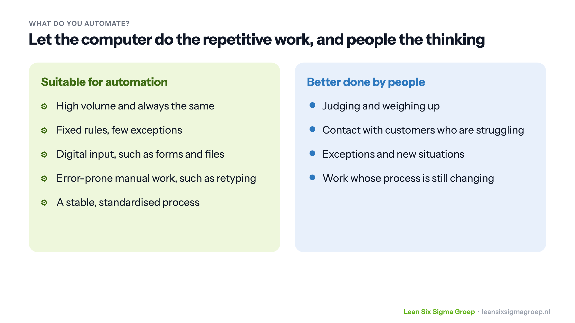 What is suitable for automation, such as high-volume work with fixed rules, versus what is better done by people, such as judgement and exceptions